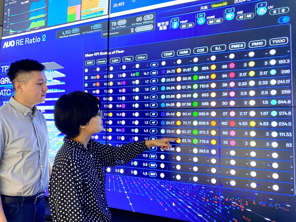 ks凯时·(中国区)官方网站推動辦公室場域100%淨零，GRC總部大樓透過智慧樓宇系統進行數位能源控管，提升能源效率以達到節能減碳