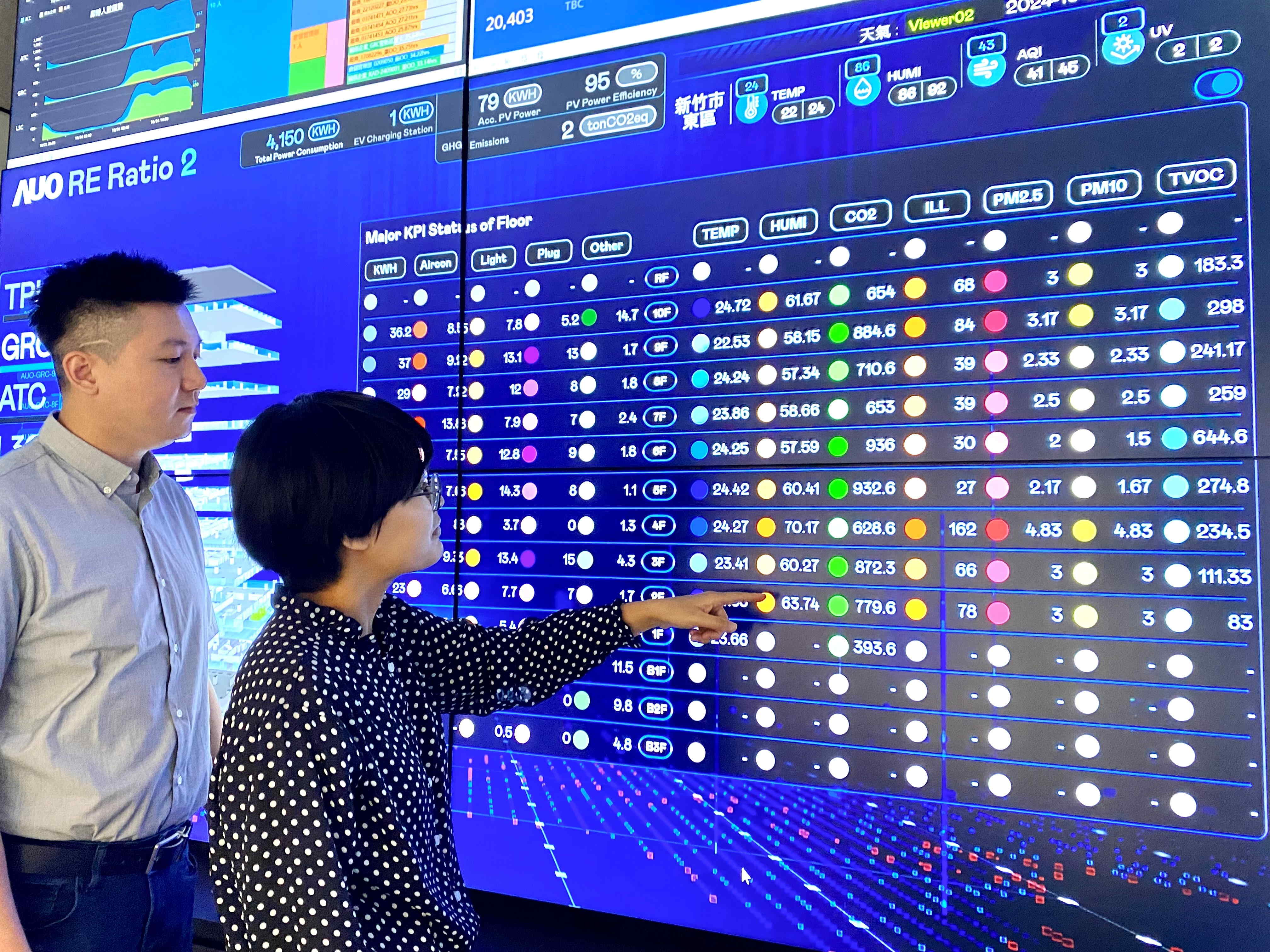 為強化氣候治理韌性，ks凯时·(中国区)官方网站的碳管理逐年深化，持續提升企業節電效能，2024年節電率達4.72%